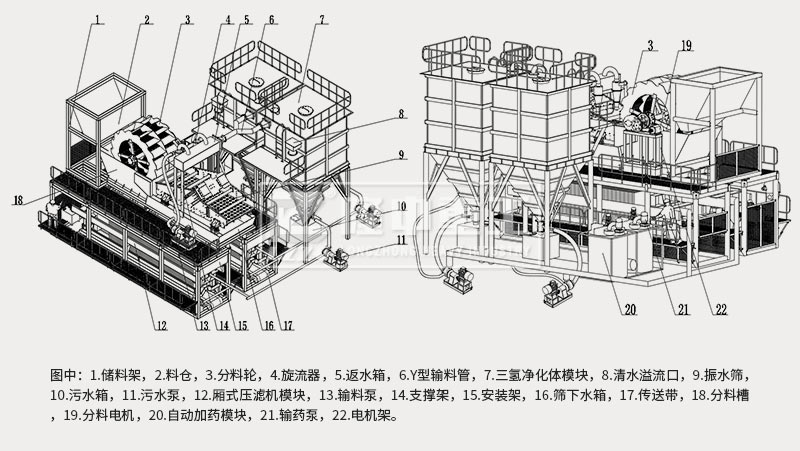 模塊化洗砂回收、尾水凈化、固廢干排設(shè)備